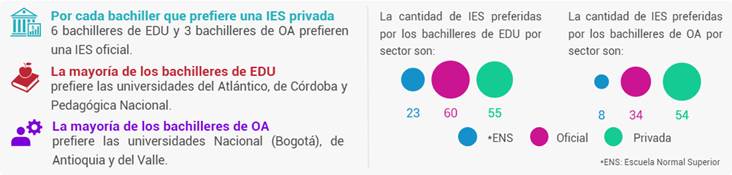 Gráfico, Gráfico de burbujas

Descripción generada automáticamente