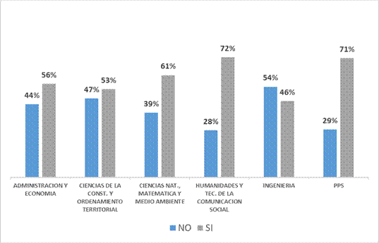 Gráfico, Gráfico de barras  Descripción generada automáticamente