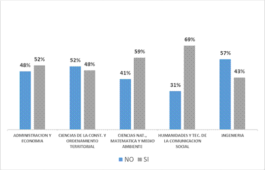 Gráfico, Gráfico de barras  Descripción generada automáticamente