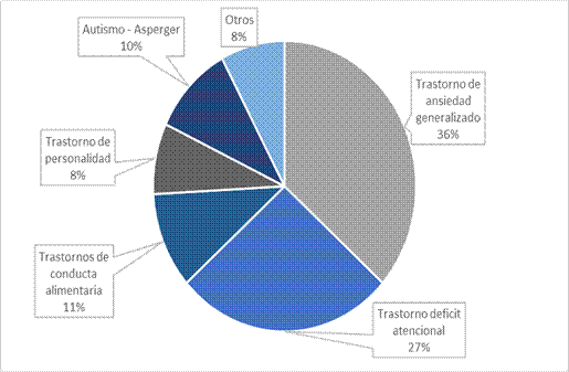 Gráfico, Gráfico circular  Descripción generada automáticamente