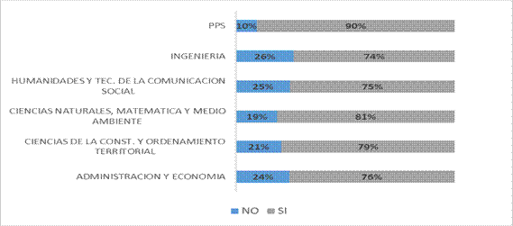 Gráfico  Descripción generada automáticamente