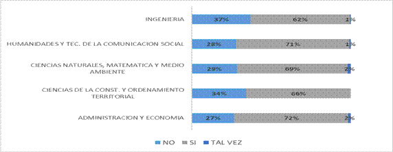 Gráfico  Descripción generada automáticamente