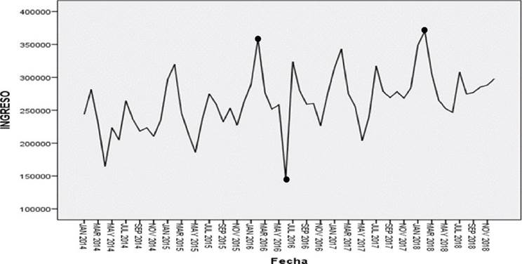 Gráfico

Descripción generada automáticamente