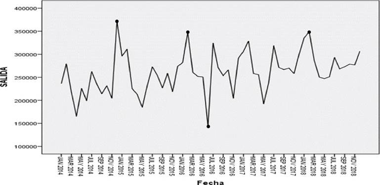 Gráfico

Descripción generada automáticamente