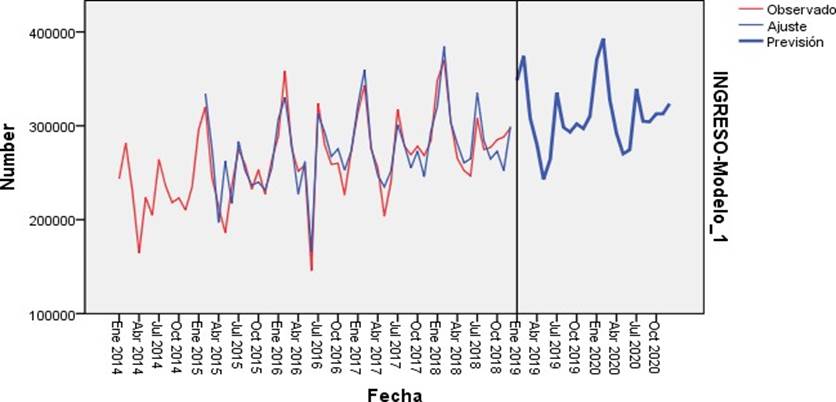 Gráfico

Descripción generada automáticamente