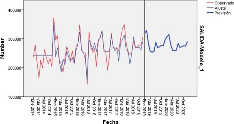 Gráfico

Descripción generada automáticamente