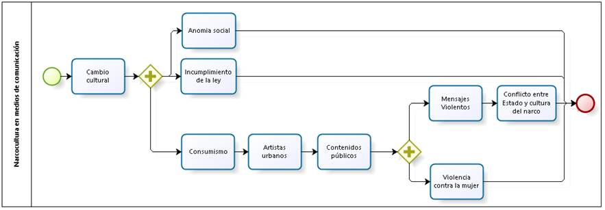 Diagrama

Descripción generada automáticamente